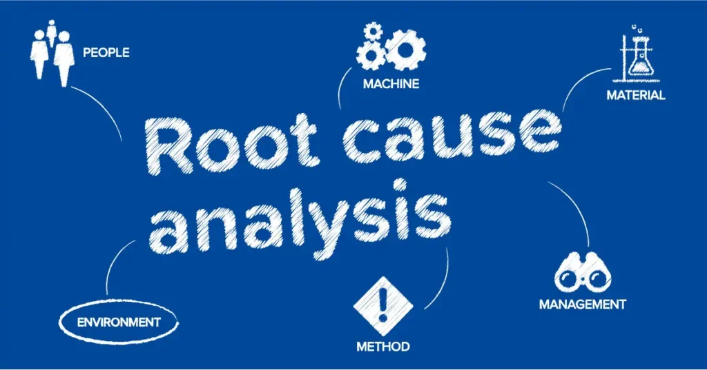 Root Cause Analysis Software South Africa | Ariscu