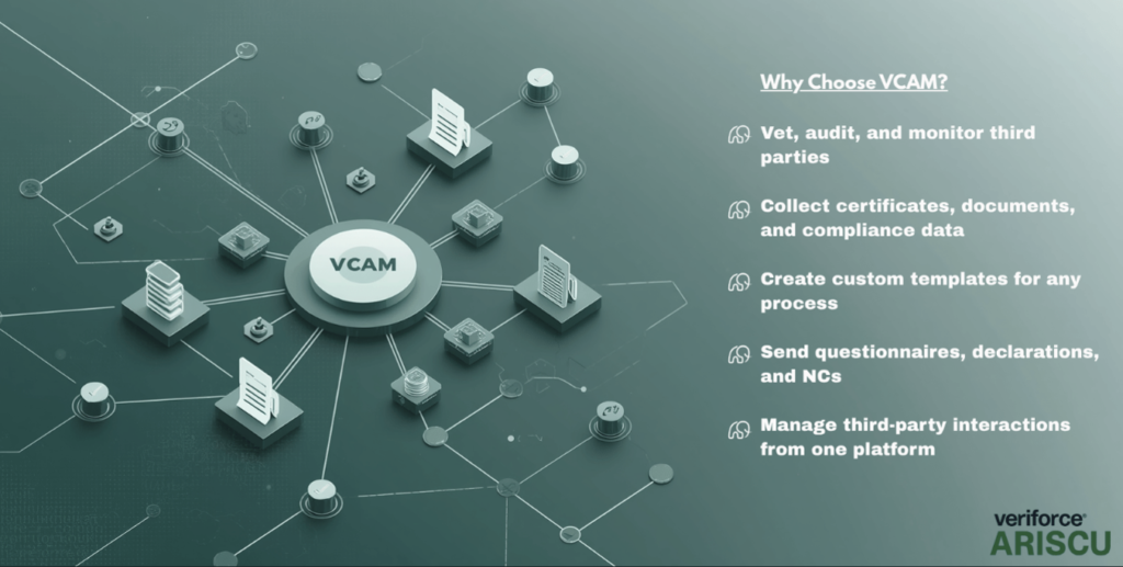 A 3D network diagram illustrating the Veriforce Ariscu VCAM tool centralizing third-party management, highlighting benefits like vetting vendors, collecting compliance data, and managing interactions from one platform.